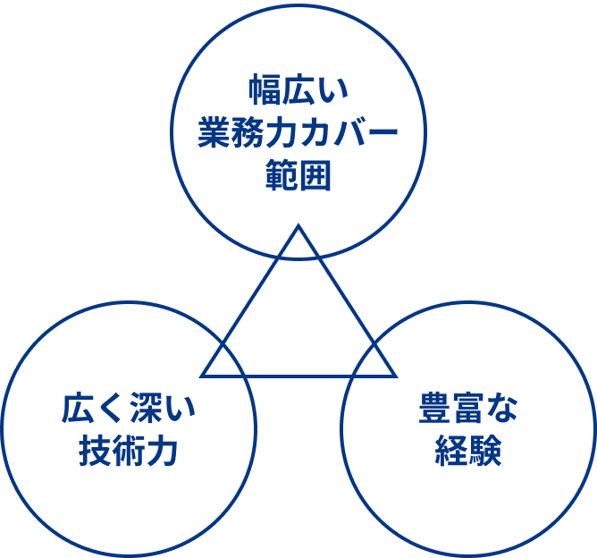 ウィズ・ワンメソッド