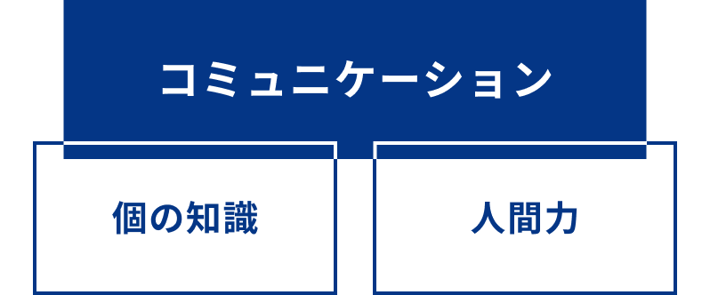 個とチームの力