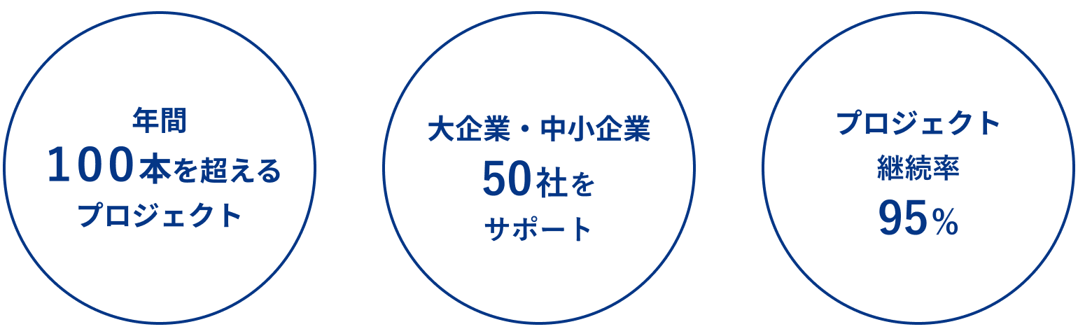 業務実績